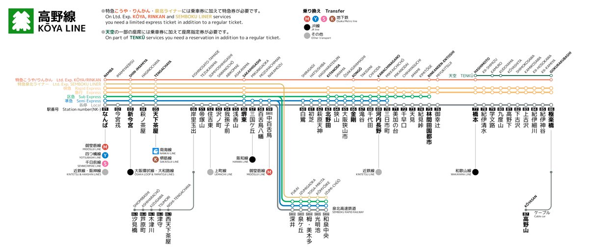 南海電鉄・泉北高速鉄道の路線図を作ってみました(1, 2枚目)。南海電鉄