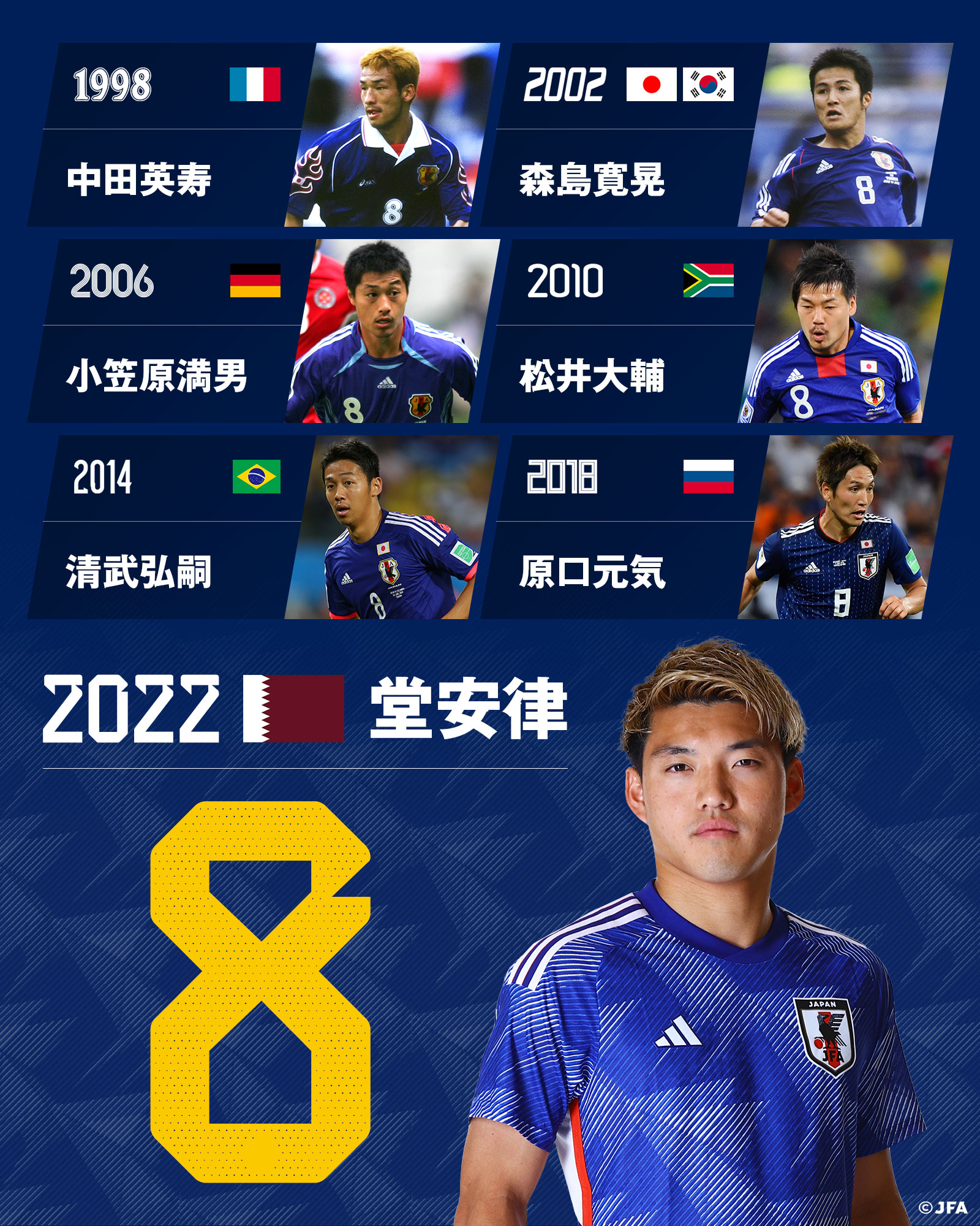 adidas サッカー日本代表 レプリカ ユニフォーム L 清武弘嗣 2012 日本