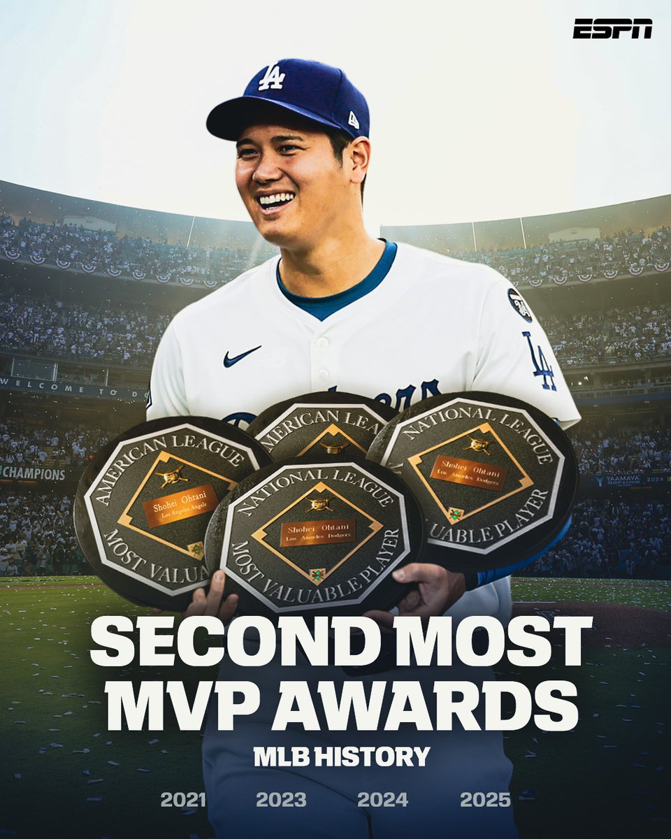 Shohei Ohtani Claims Fourth Unanimous NL MVP Award