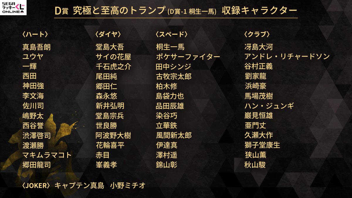 収録キャラクターを公開！】 セガ ラッキーくじオンライン『龍が如く