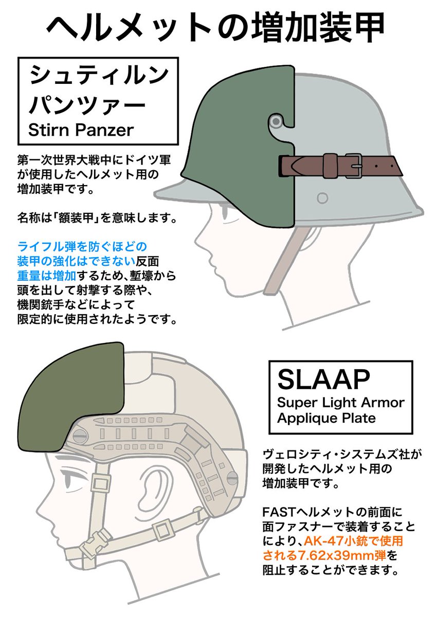ヘルメット用増加装甲 シュティルンパンツァーとSLAAP