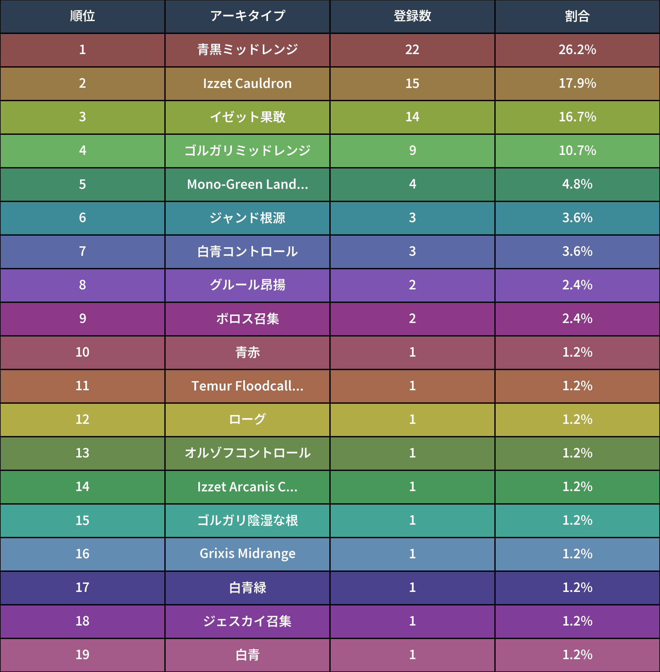 MTG イベントデッキ 10種セット MTG イベントデッキ 10種セット MTG
