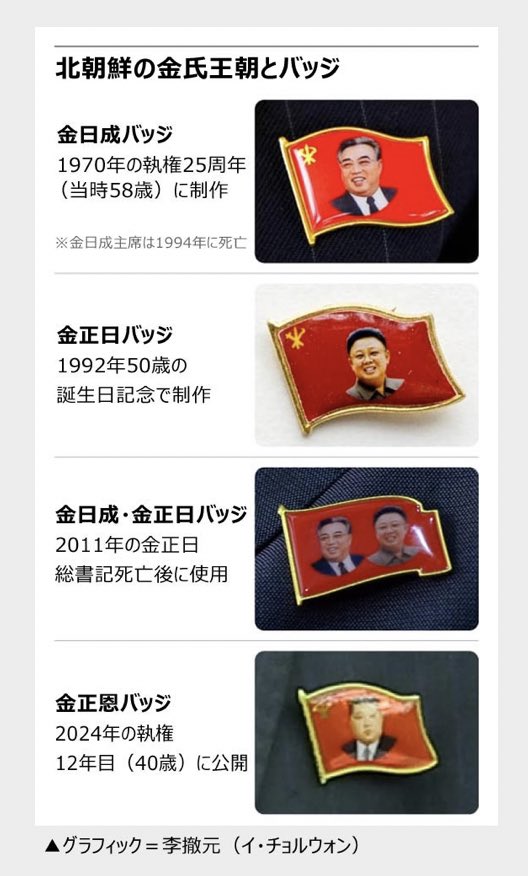 北朝鮮バッジ 金日成 金正日 肖像徽章 Amazon.co.jp: 北朝鮮 ピン