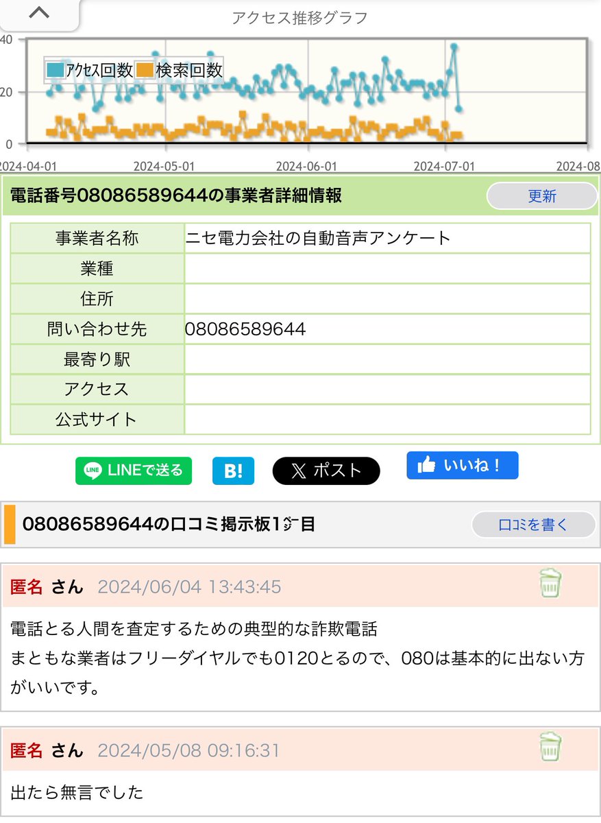 ご注意を！ 080 8658 9644 知らない電話番号ですが出てみたら、自動