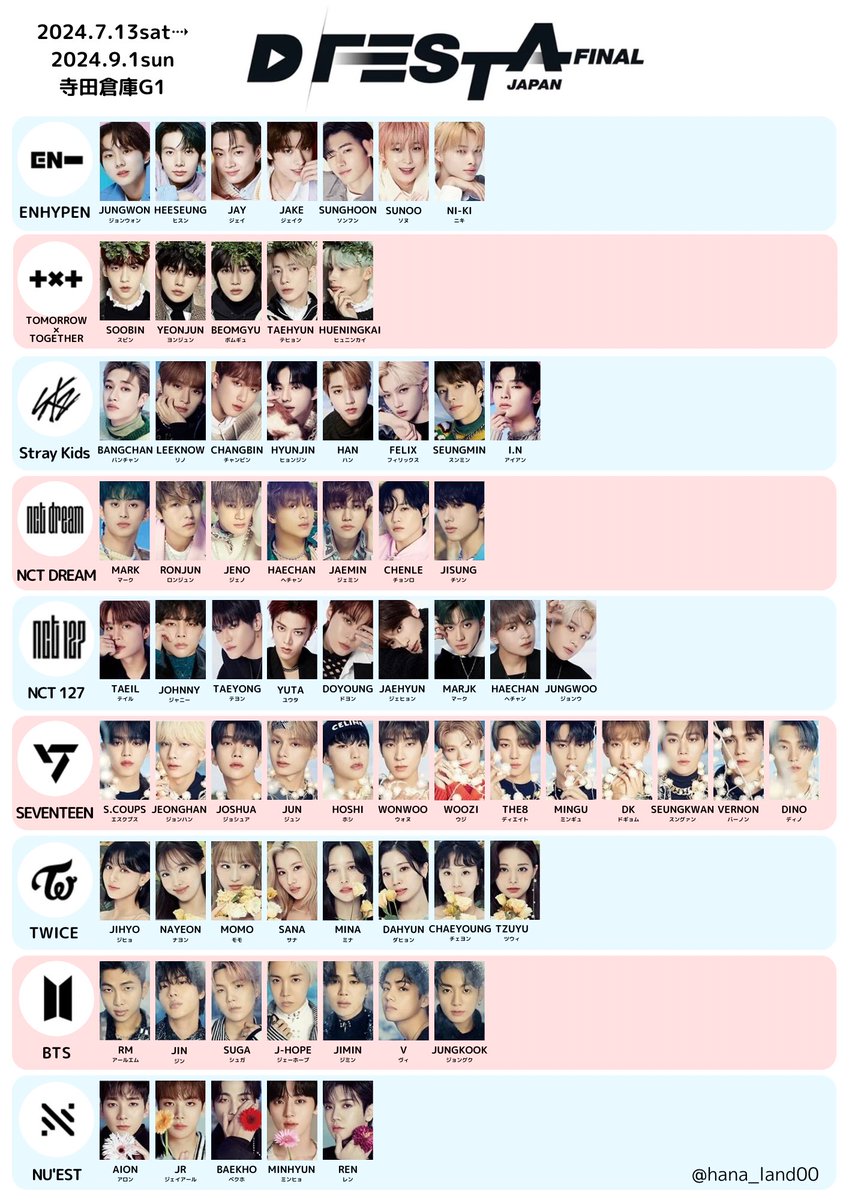 TXT DFESTA トレカ 来場者限定Blu-ray dfesta TXT ディフェスタ D