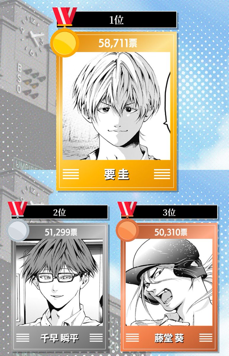 第2回『忘却バッテリー』 キャラクター人気投票 結果発表！ 1位