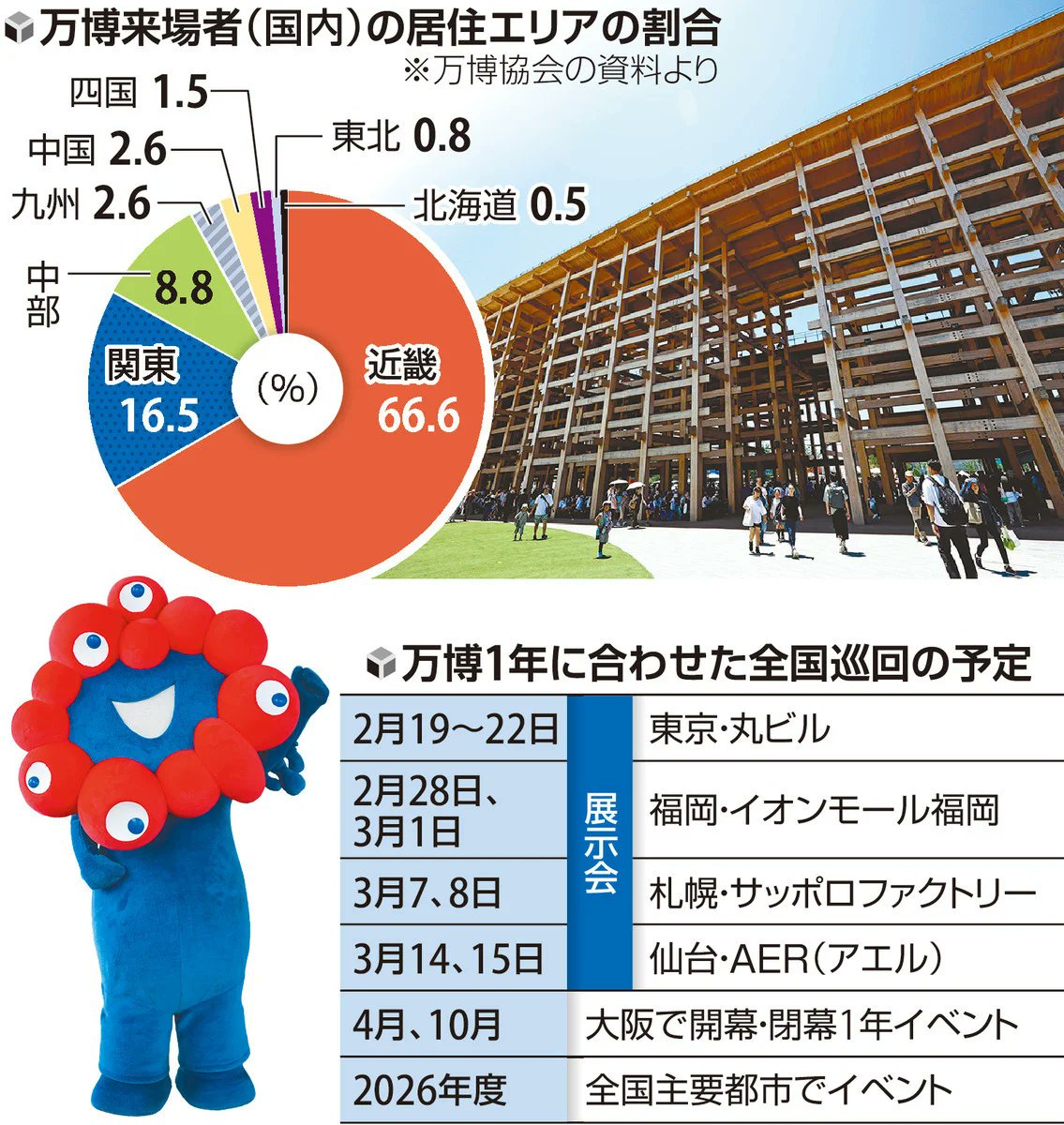 折り目なし 大阪・関西万博 フィナーレ 特別号外 読売新聞 2枚セット