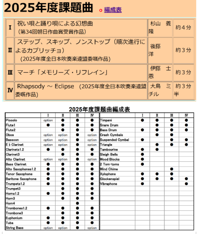 2025年度全日本吹奏楽コンクール課題曲フルスコア集