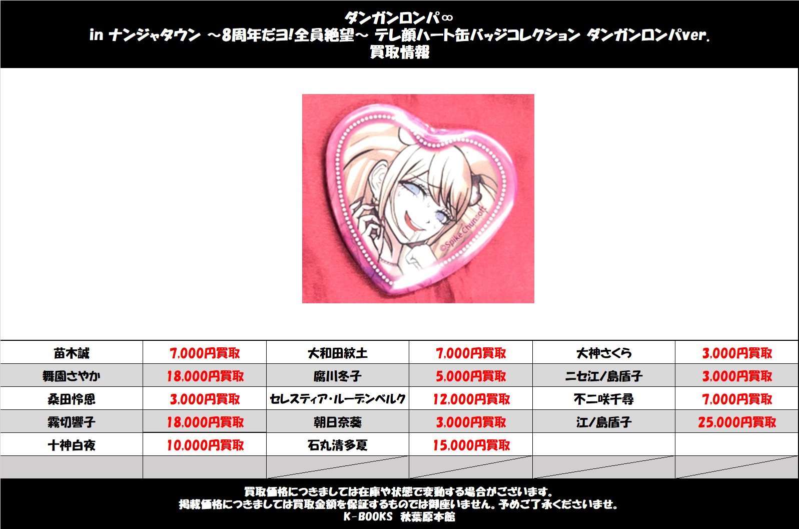 ダンガンロンパ 七海千秋 照れ顔 ハート型アクリルバッジ vol.2