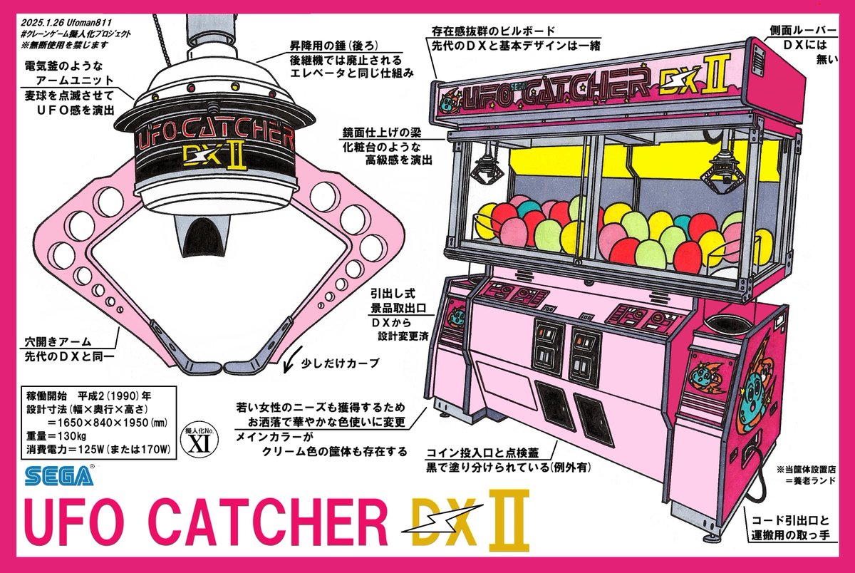 SEGA UFOキャッチャーDXⅡ】(1/3) 1990年に登場した筐体を擬人化・解説
