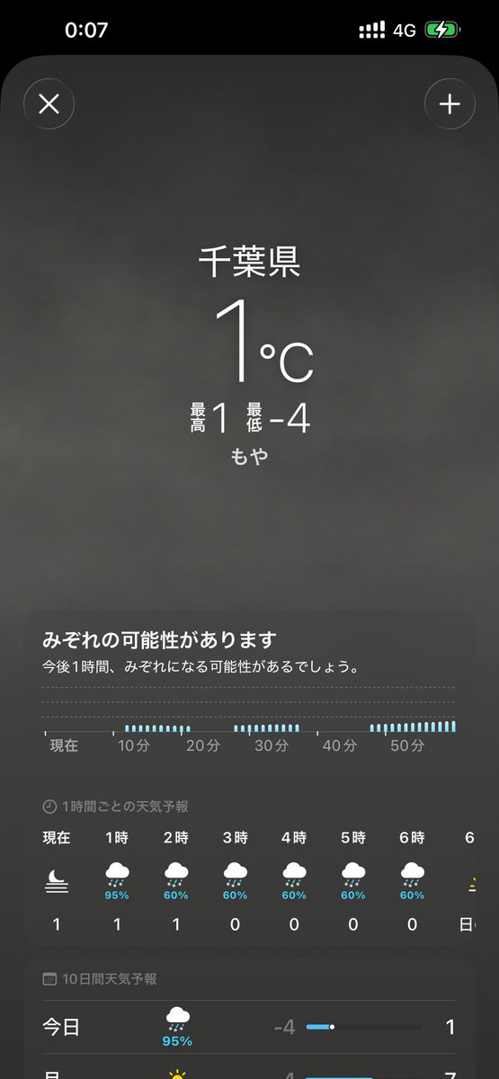 最低気温−4℃かぁ・・🥶