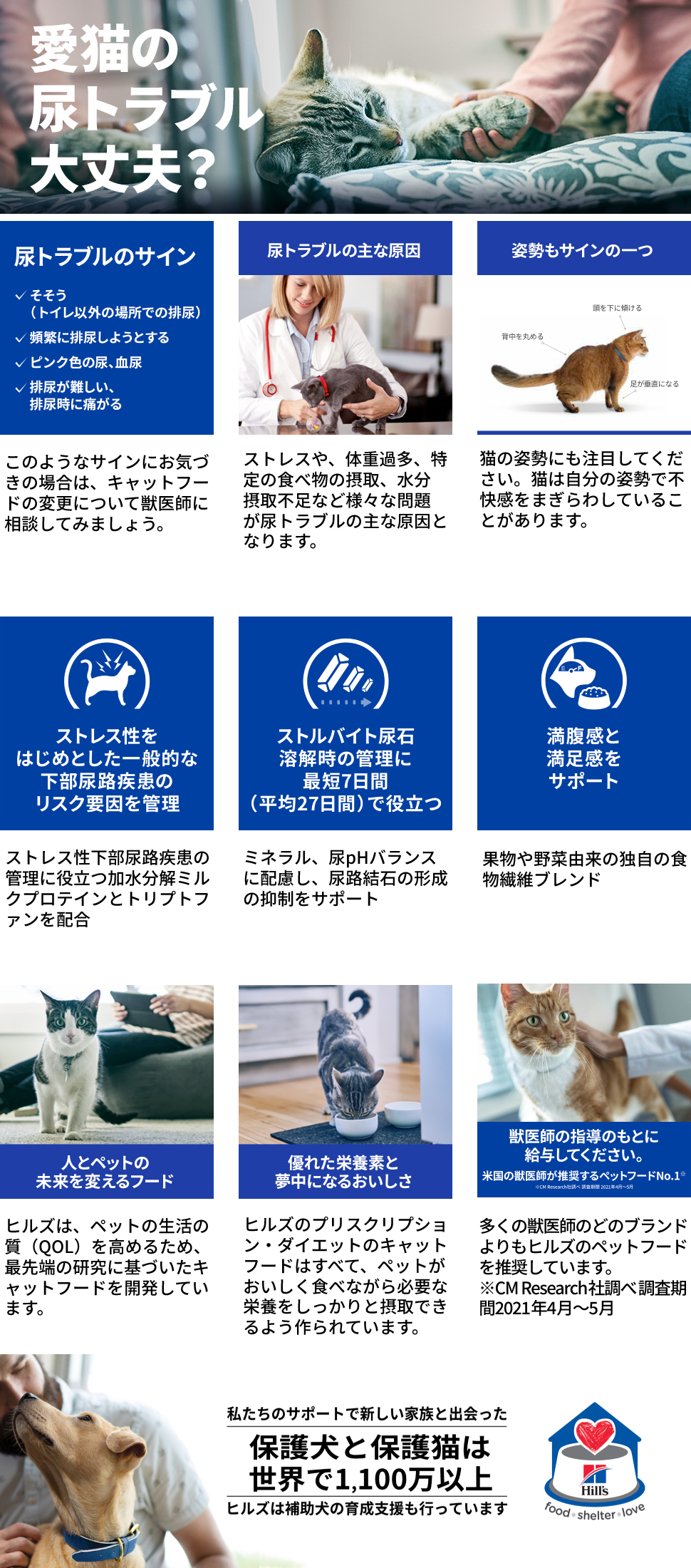 ヒルズ 食事療法食 猫用 c/d シーディー マルチケア コンフォート＋