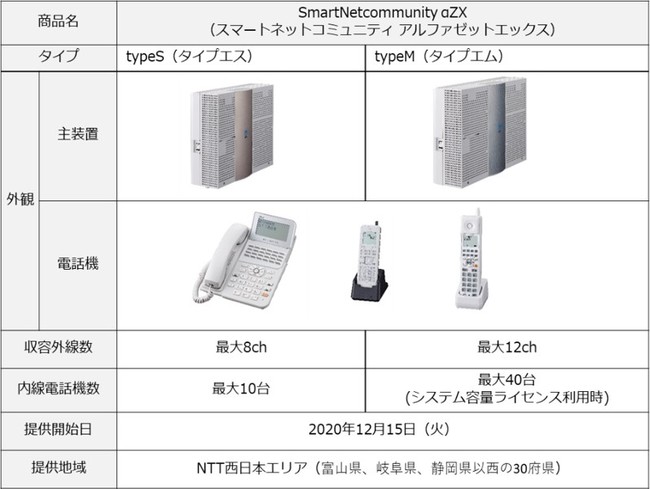 ビジネスフォン「SmartNetcommunity αZX typeS/typeM」提供開始