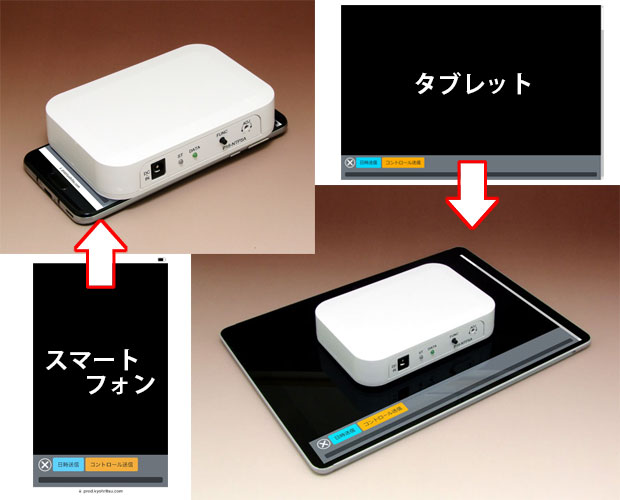 超高精度水晶式時刻送信機/P18-NTPSA/4900474027519/共立プロダクツ