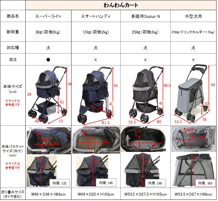 わんわんカート 多頭用DXplus-N 千鳥柄ブラック | ジェックス株式会社