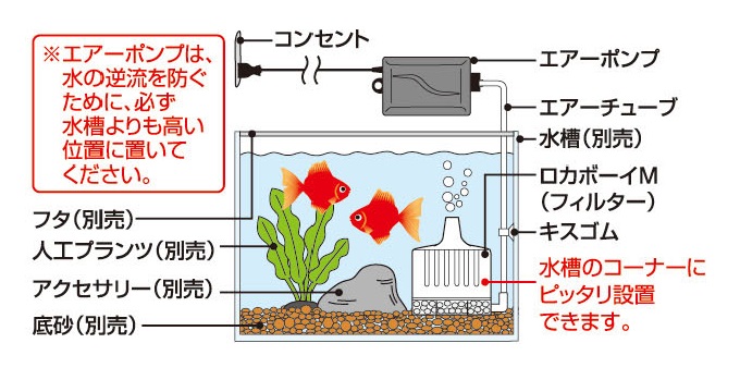 水槽セット 23L エアーポンプ フィルター 人口水草 餌 カルキ中和剤等計9