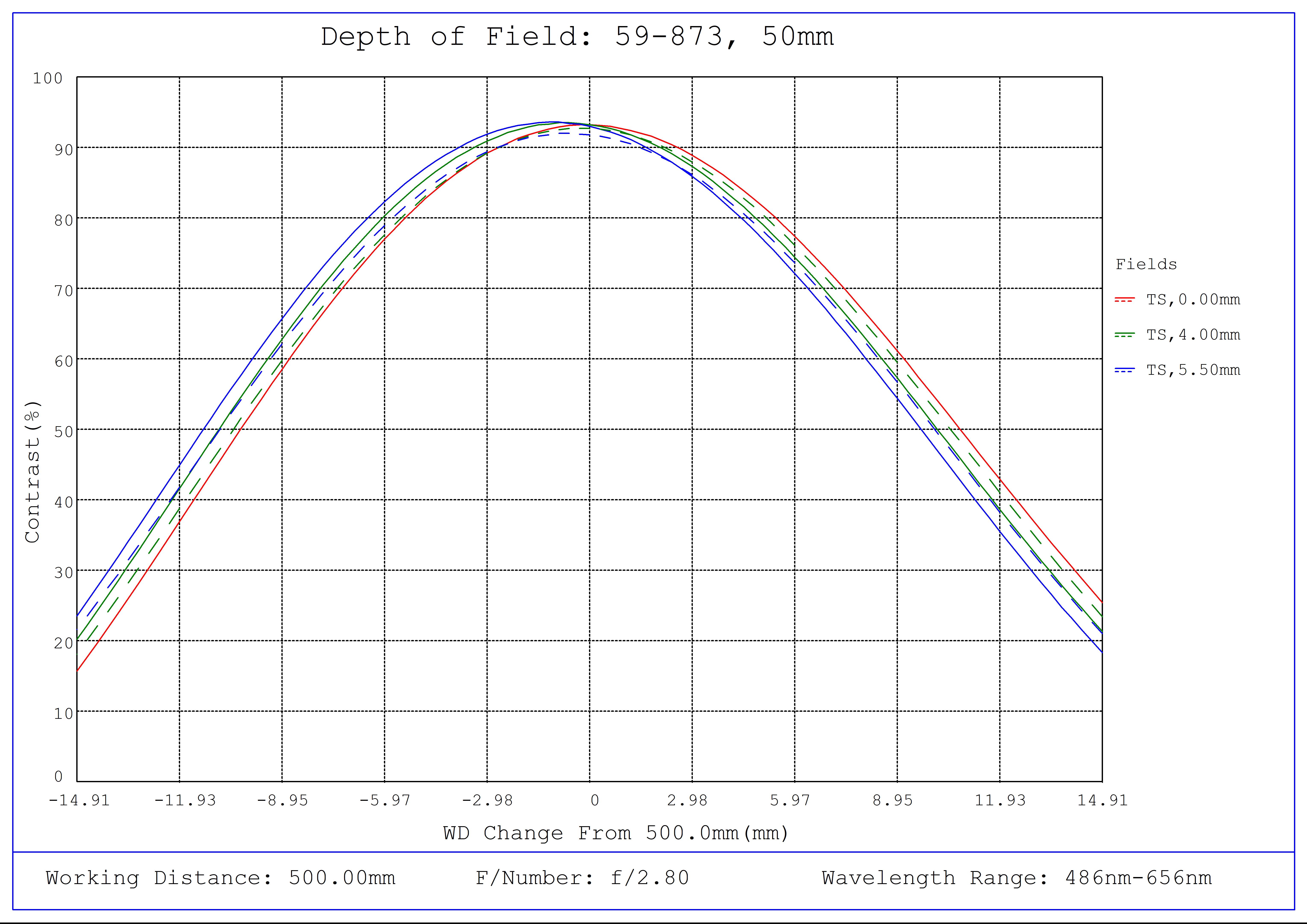 TS C シリーズ 固定焦点レンズ 50mm | Edmund Optics