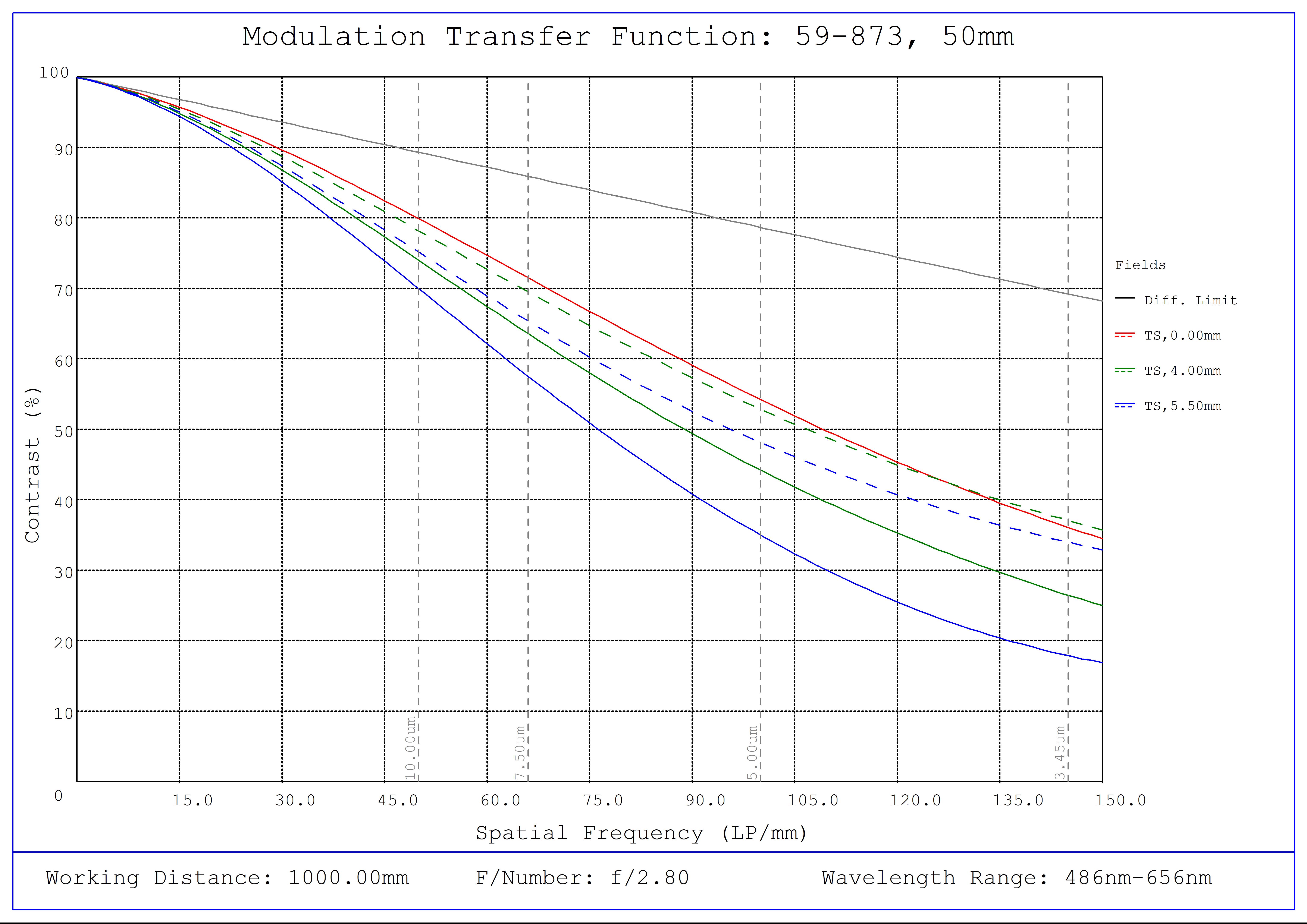 TS C シリーズ 固定焦点レンズ 50mm | Edmund Optics