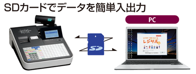 スマートレジスター SX-550R SDカード 店名設定無料 161066 製品情報