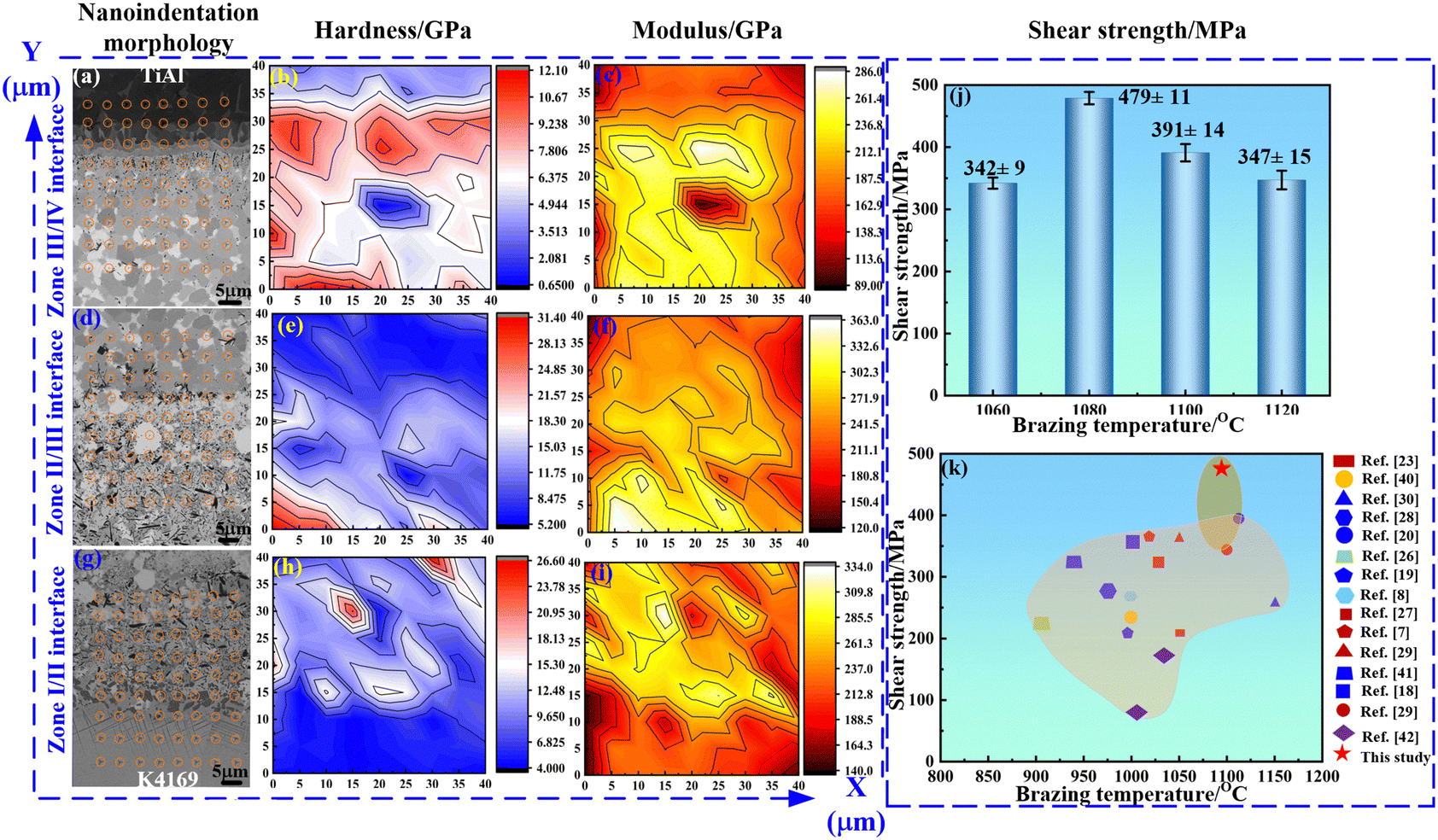 Atomic hysteretic diffusion enables high-strength TiAl/Ni joints