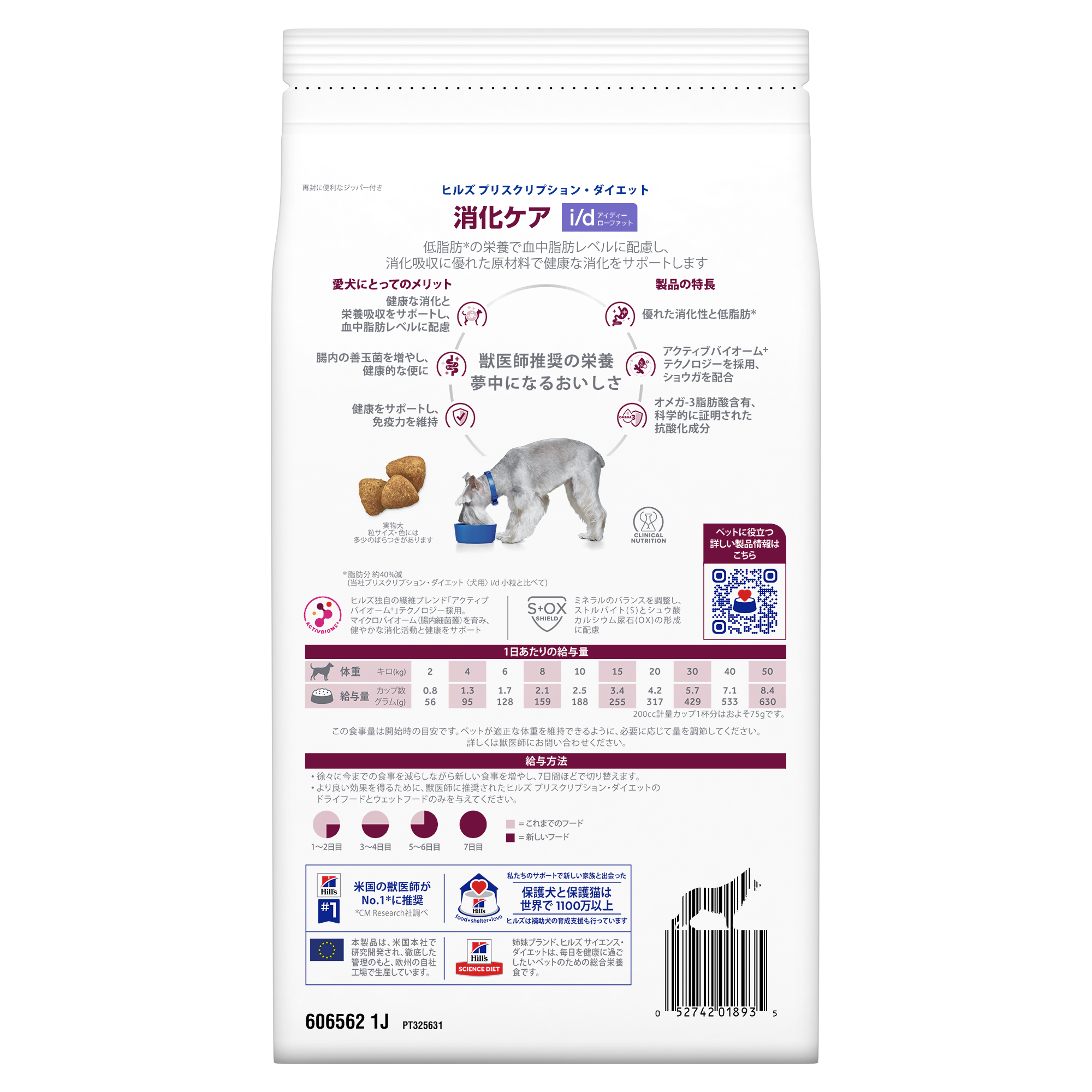 犬用〉i/d アイディー ローファット ドライ | ヒルズ プリスク
