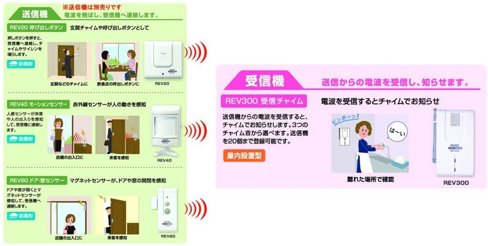 受信チャイム REV300 – ナカバヤシ株式会社 REVEX（リーベックス）ブランド