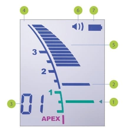 J MORITA - Root ZX mini - Apex Locator Unit Includes: Probe Cord