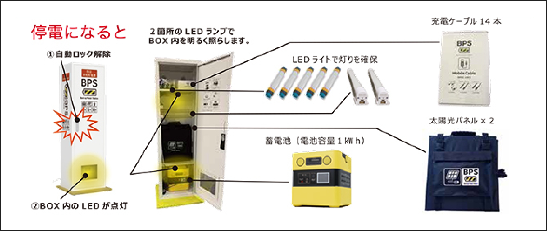 BPS（防災非常用電源）｜埼和興産株式会社