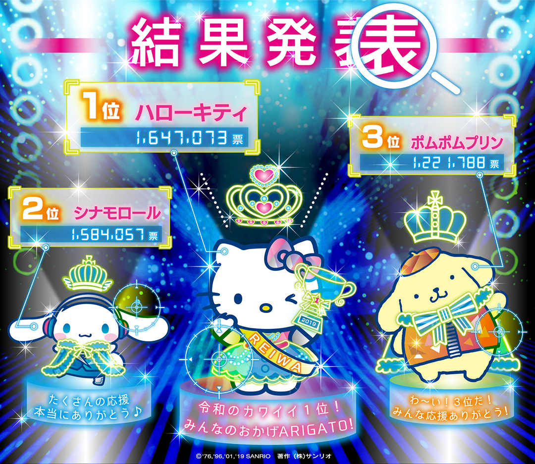 2020年サンリオキャラクター大賞』開催！今年はキティの妹ミミィが初