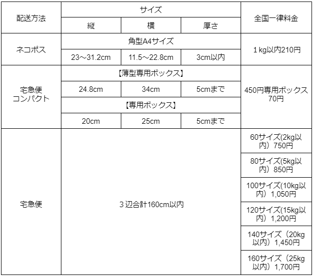 ゆうゆう⇄らくらくメルカリ便】 user_aca3fdf3様ご確認用 メルカリ