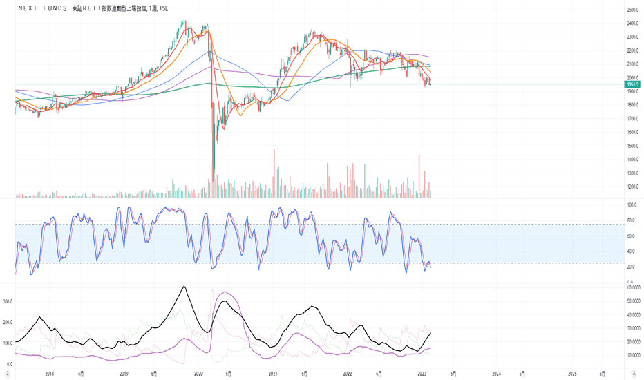 1343 株式ファンドの価格とチャート — TSE:1343 — TradingView