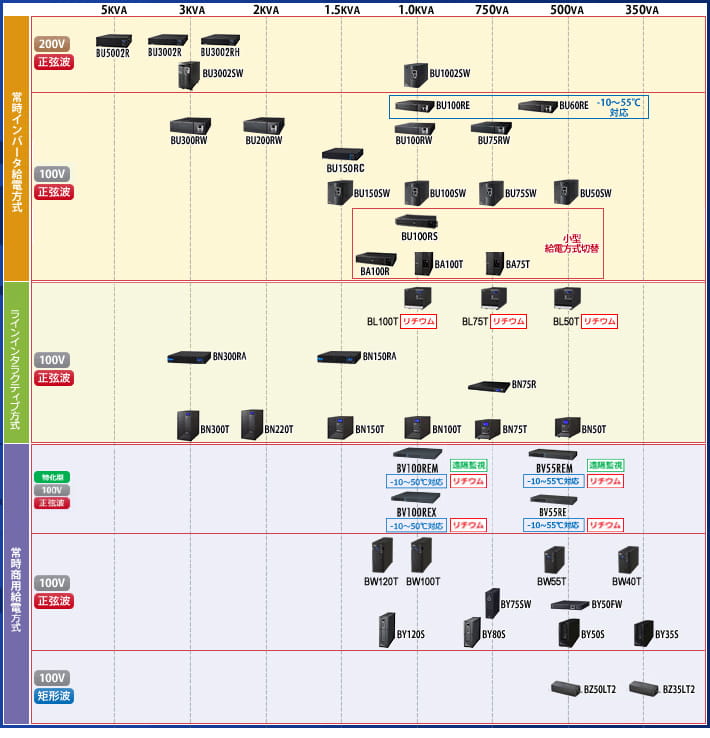 512445 MR504DV 超高速VPNアクセスルータ 512445 MR504DV 超高速VPN