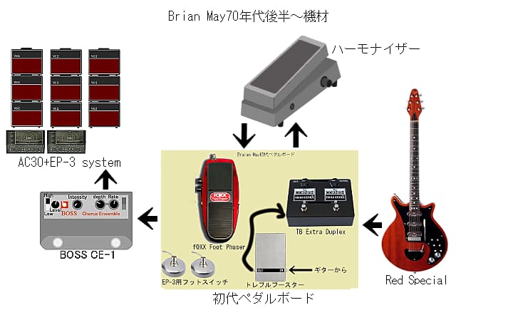 自作Galileo MKII（QUEENブライアンメイ・サウンド）/レッド