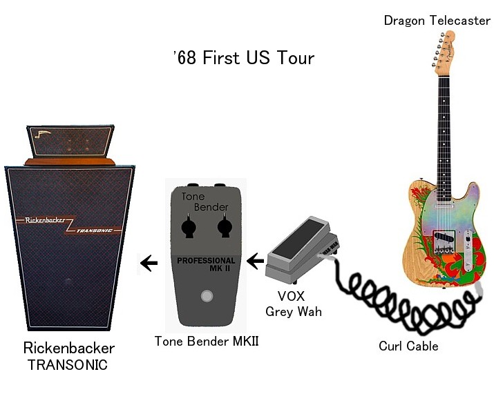 JIMMY PAGE使用機材その① – SMALLGARAGE
