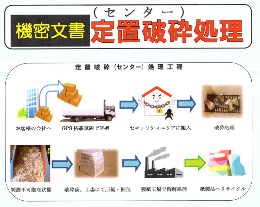 機密文書回収廃棄処理を厳正に行う七五八紙業さん - 青森市の不用品