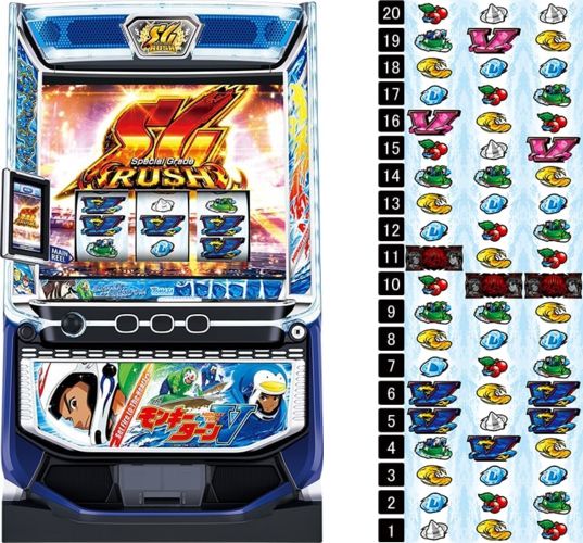 モンキーターンに登場するキャラの誕生日