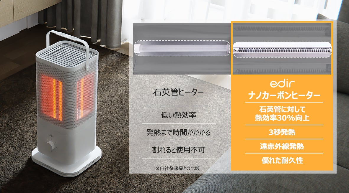 リクルク】edir カーボンヒーター 5面 リクルク】edir カーボン