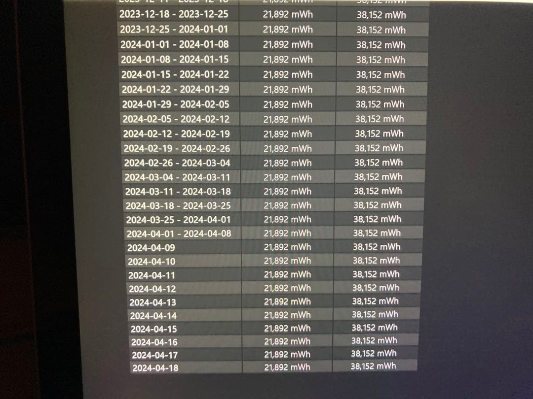 Surface Pro 4 English 英語OS 初期化済み 箱つき グッズ『English Sing