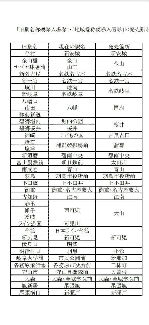 名鉄　旧駅名称硬券入場券　３６駅完セット