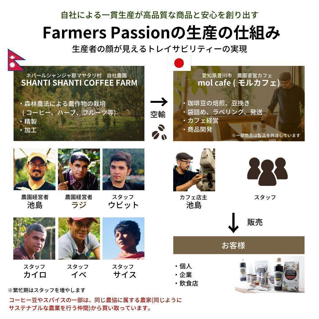 オーガニックコーヒー ライト フェアトレード 1kg 粉 コーヒー豆