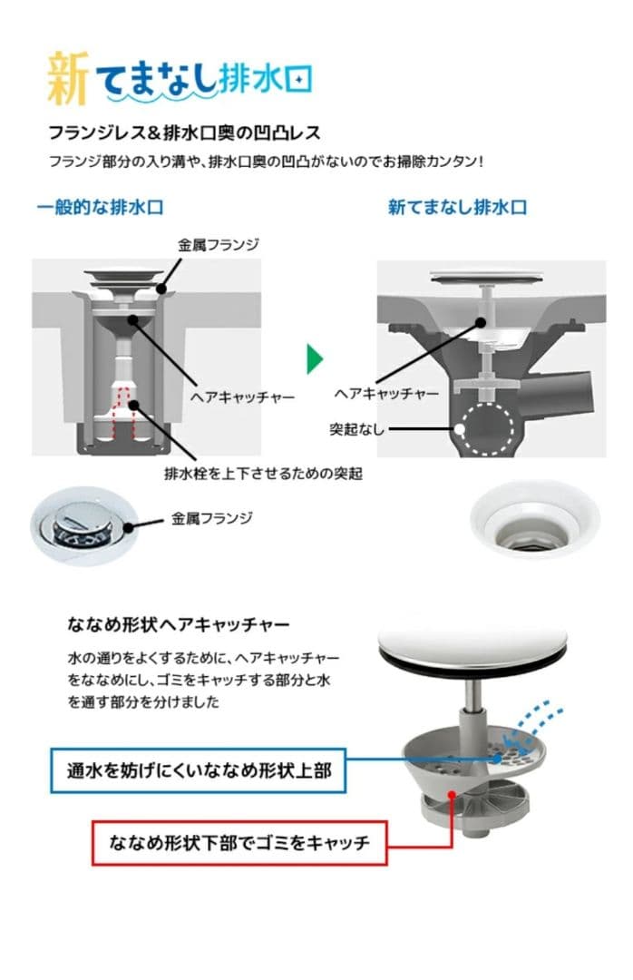 【新品未開封】LIXIL ピアラ 洗面化粧台 750mm 下台のみ