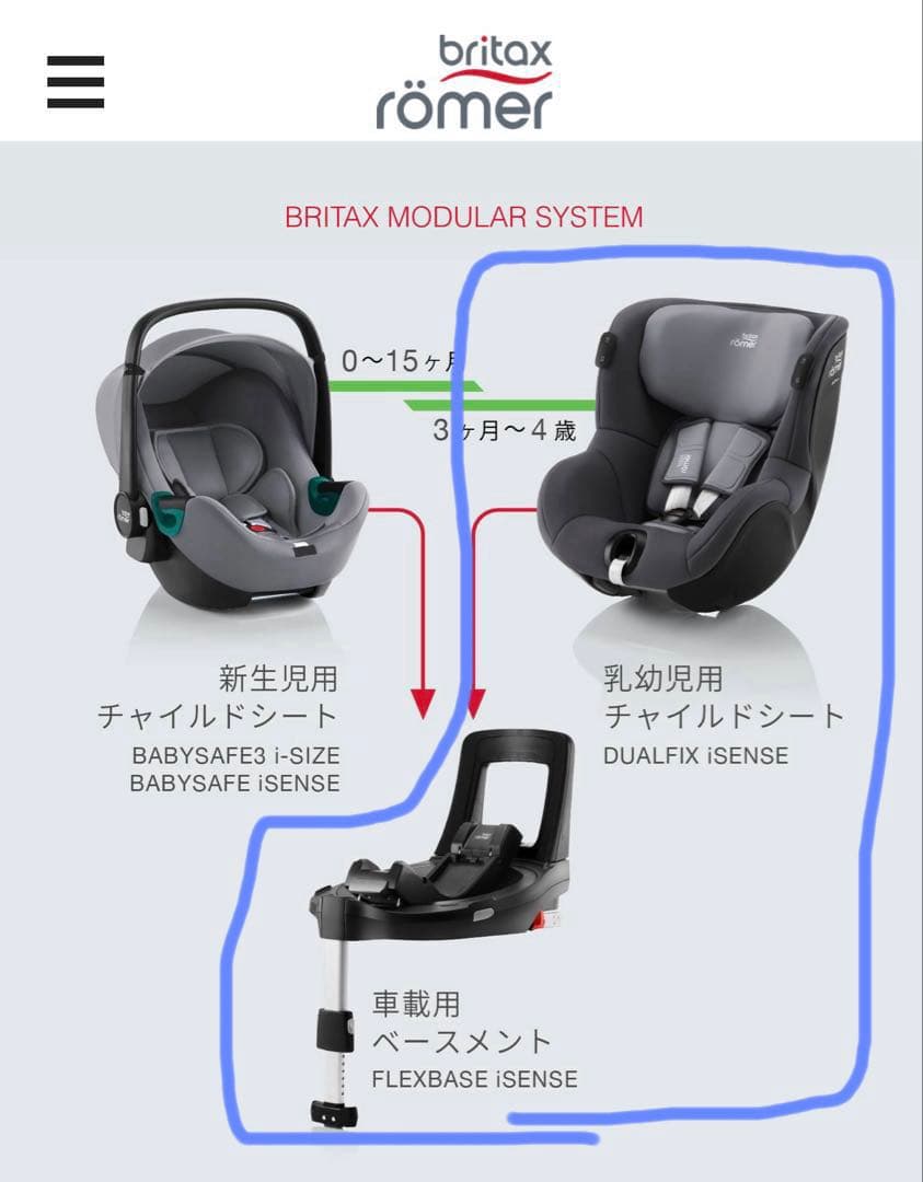 ブリタックス モジュラーベースシステム チャイルドシート 2点組 ＋ミラー