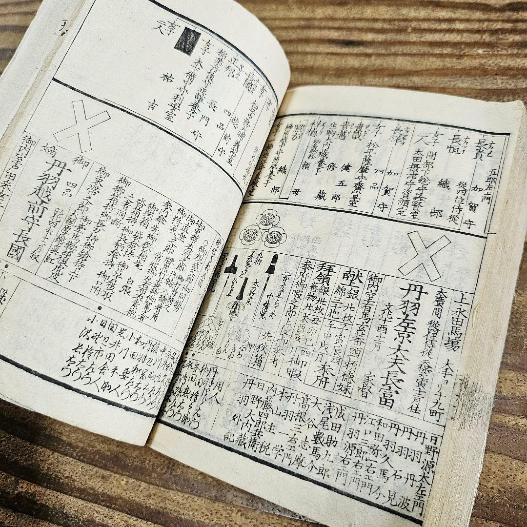 xo9468 古い和本 嘉永武鑑 尾張松平毛利他 旗本 家紋 古文書 史料 古書