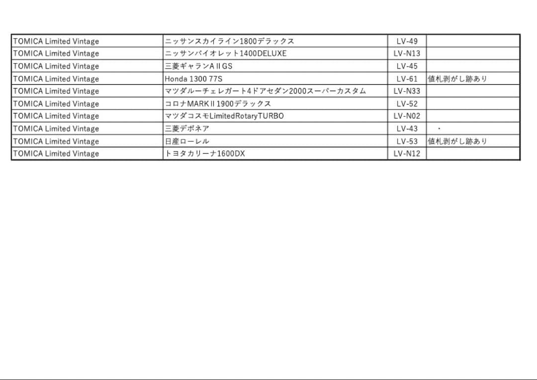 トミカLimited Vintage 昭和のセダン(1)