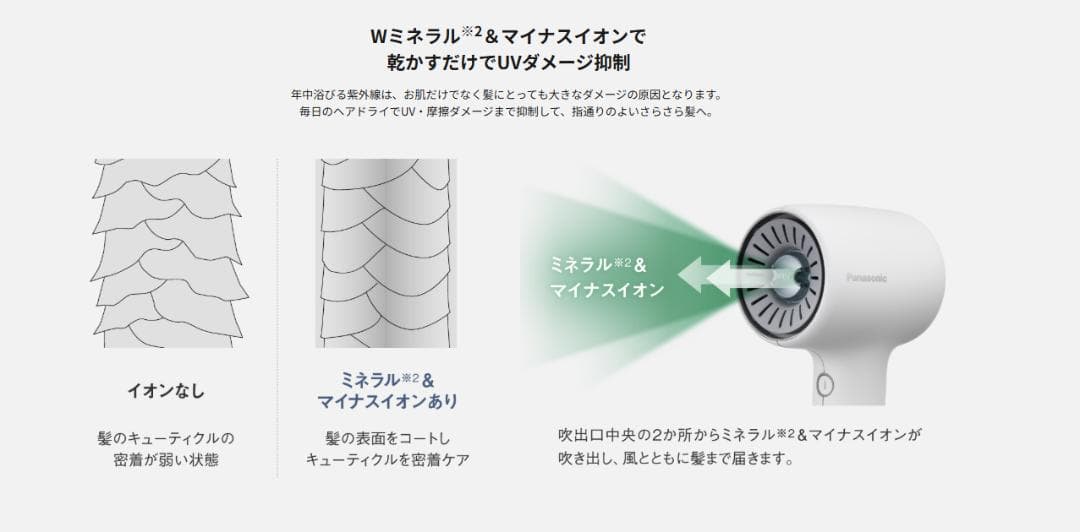 【ほぼ新品】Panasonic ヘアドライヤー ionity EH-NE8N