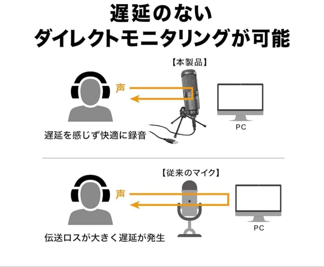 AUDIO-TECHNICA 　AT2020USB+ コンデンサマイク