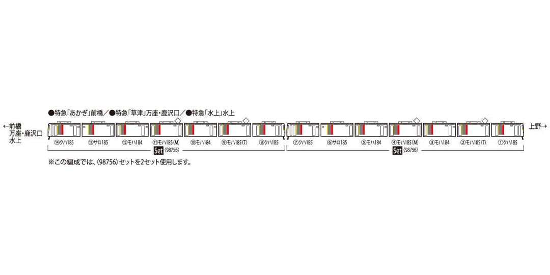 TOMIX 98756 JR 185-200系特急電車 エクスプレス185セット
