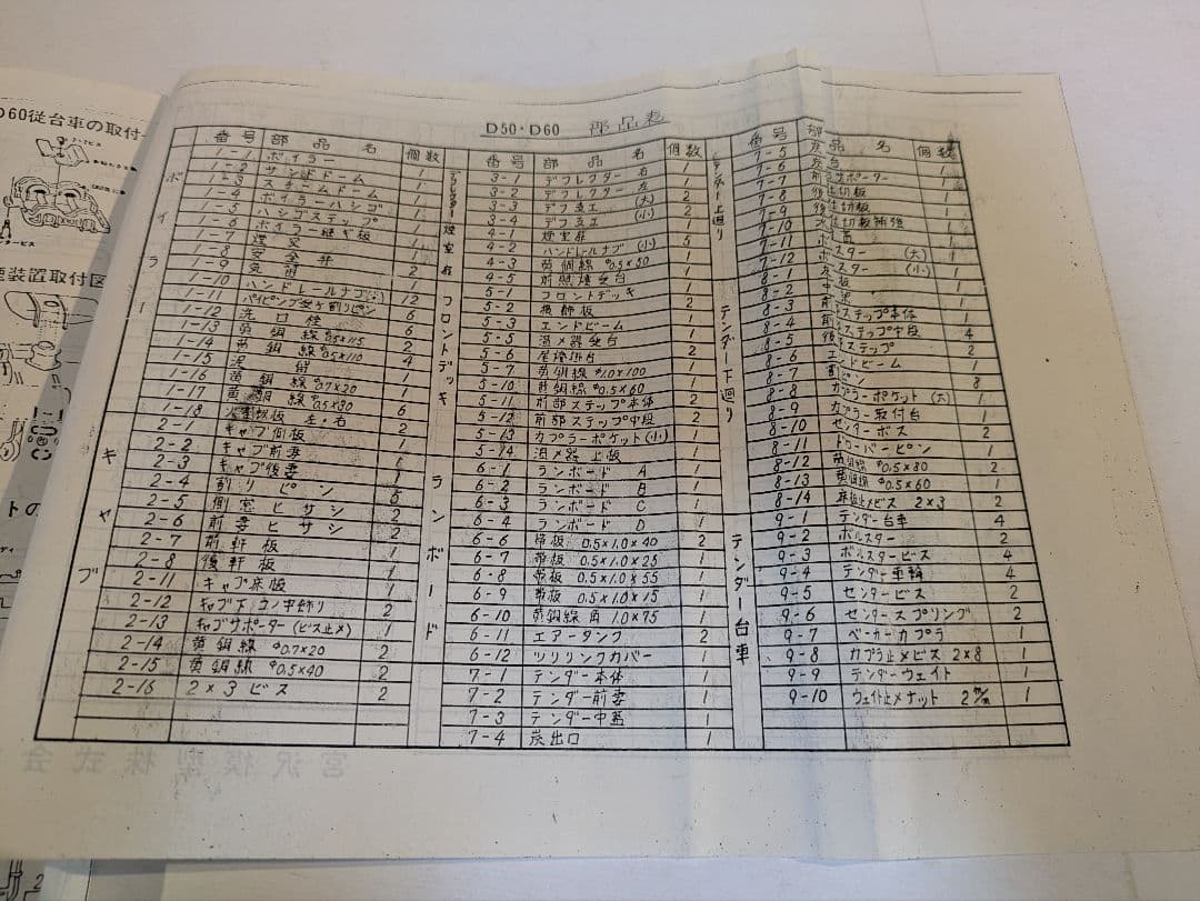 Miyazawa D50 トータルキット HOゲージ