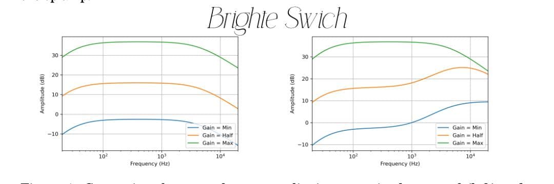 ら*ぶ様 Musicman HD130 Preamp / The Bard” C - メルカリ