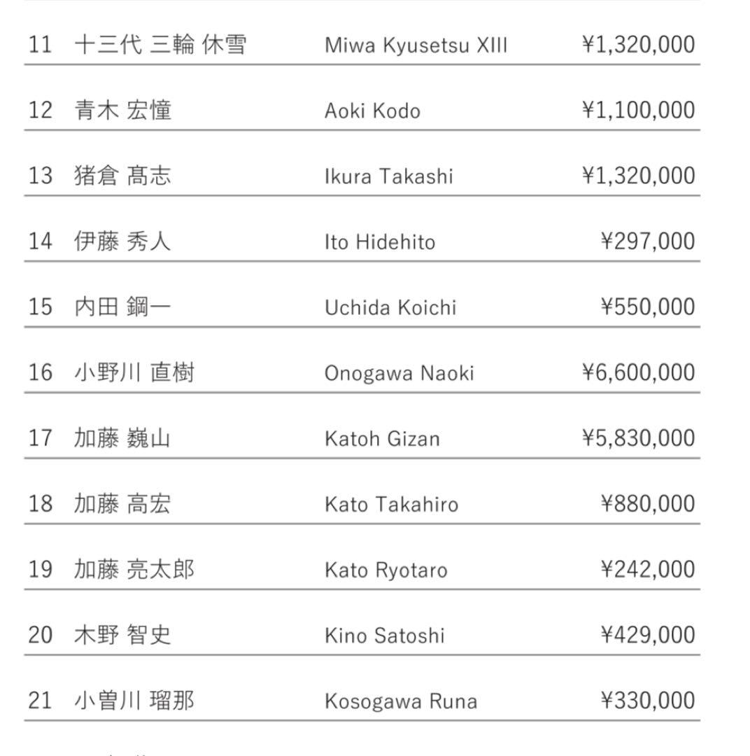 【小曽川瑠那】ガラスの花「やわらかな陽の中で」希少　⭐︎価格交渉ＯＫ⭐︎